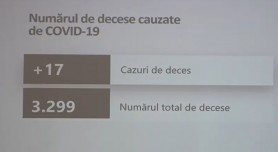 LIVE // Starea de sănătate a moldovenilor din cauza infecției Covid-19, la ziua de 20 ianuarie 2021